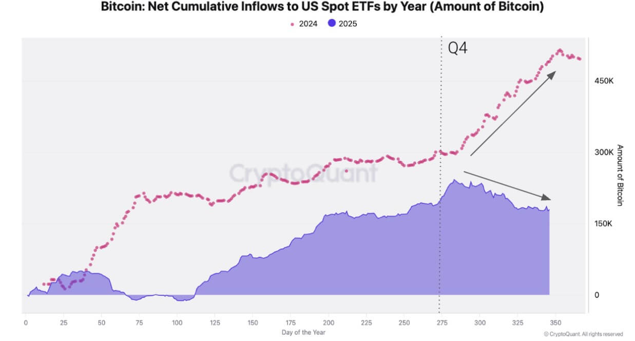 ETFs de Bitcoin dos EUA