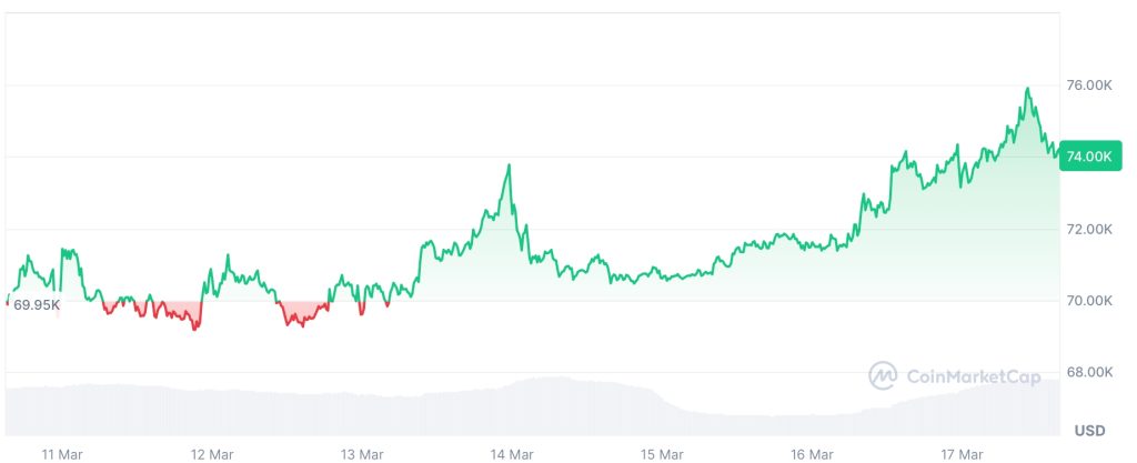 btc price charts