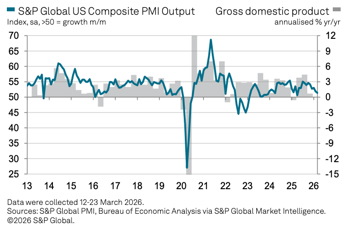 us pmi composite
