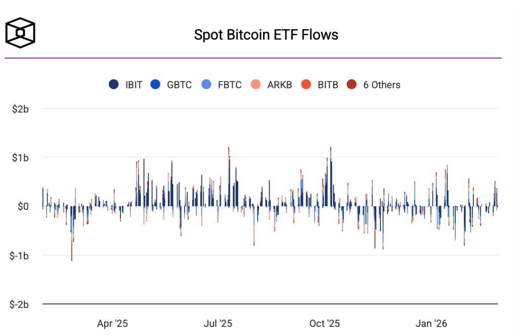 spot bitcoin etf flows
