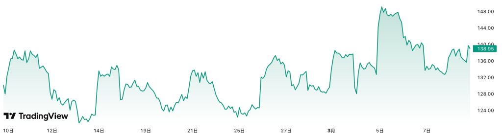 MSTR Stock Price